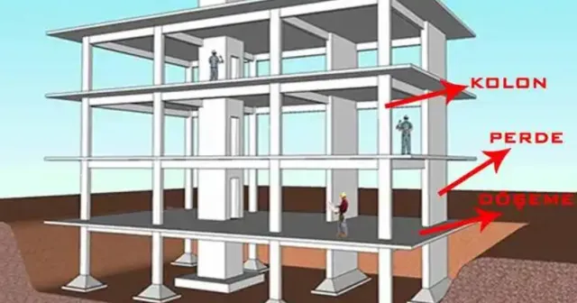 "Perde Duvar" gerçeği: 6 Şubat’ta 40 bin kişi kurtulabilirdi!