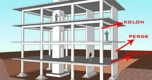"Perde Duvar" gerçeği: 6 Şubat’ta 40 bin kişi kurtulabilirdi!