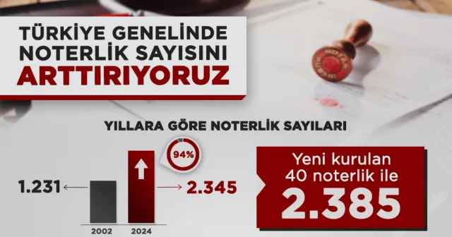40 yeni noterlik kuruldu