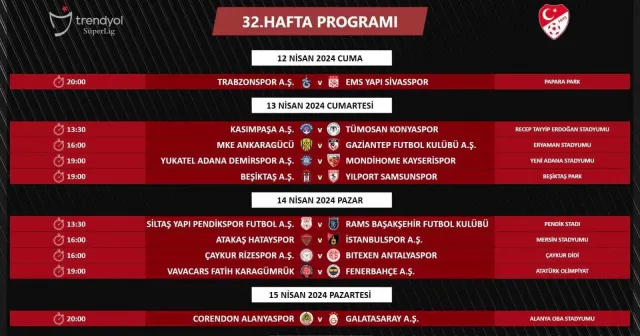 Trendyol Süper Lig’de 32. haftanın programı açıklandı