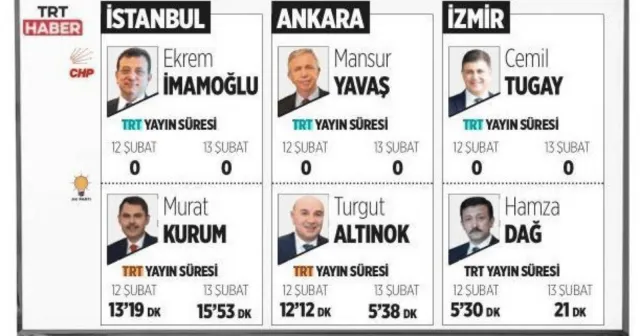 RTÜK üyesi İlhan Taşçı, Zahid Sobacı'ya cevap verdi