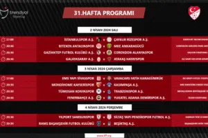 Trendyol Süper Lig'de 31. hafta programı açıklandı