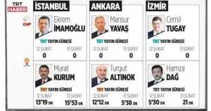 RTÜK üyesi İlhan Taşçı, Zahid Sobacı'ya cevap verdi