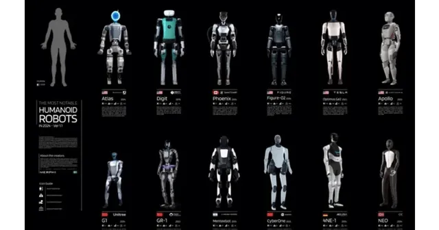 Robot çağının eşiğindeki son nesil: Biz