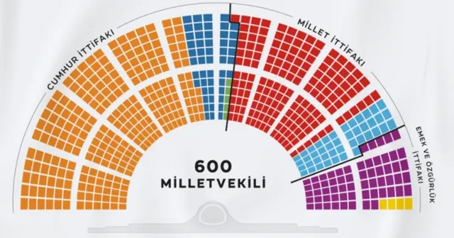 400’e kaç kaldı?