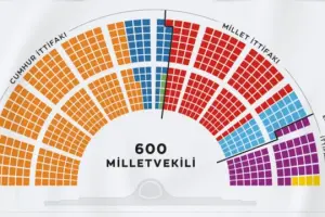 400’e kaç kaldı?