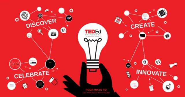 Öğrenci konuşmalarının eğitimdeki yeri ve TED-Ed