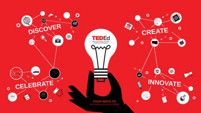Öğrenci konuşmalarının eğitimdeki yeri ve TED-Ed