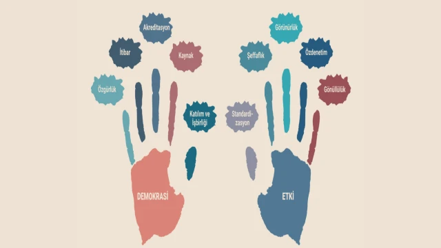 Demokrasi, seçimden ibaret değildir