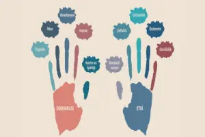 Demokrasi, seçimden ibaret değildir